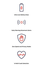 Load image into Gallery viewer, DATATOOL STEALTH (by Scorpiontrack) S5 Motorcyle / ATV Tracker
