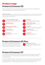 Load image into Gallery viewer, Vodafone Auto Protect & Connect GPS Tracker