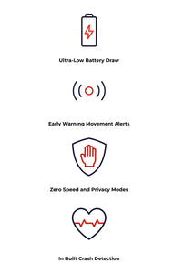 DATATOOL STEALTH (by Scorpiontrack) S5 Motorcyle / ATV Tracker